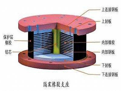 义乌市通过构建力学模型来研究摩擦摆隔震支座隔震性能