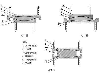 义乌市建筑摩擦摆隔震支座分类、标记、规格